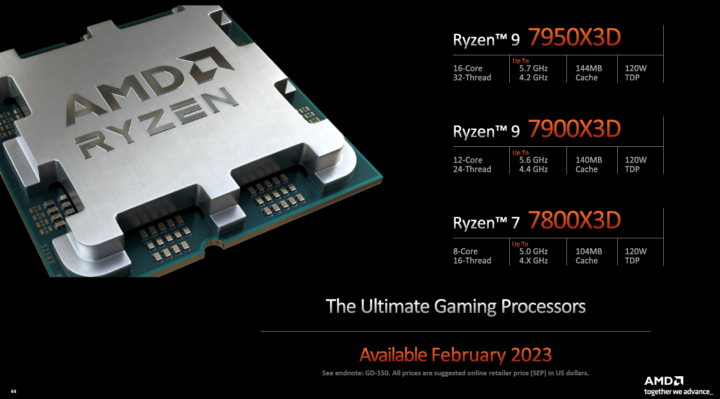 Thông số của AMD Ryzen 9 7950X3D và các dòng Ryzen cùng thế hệ khác.