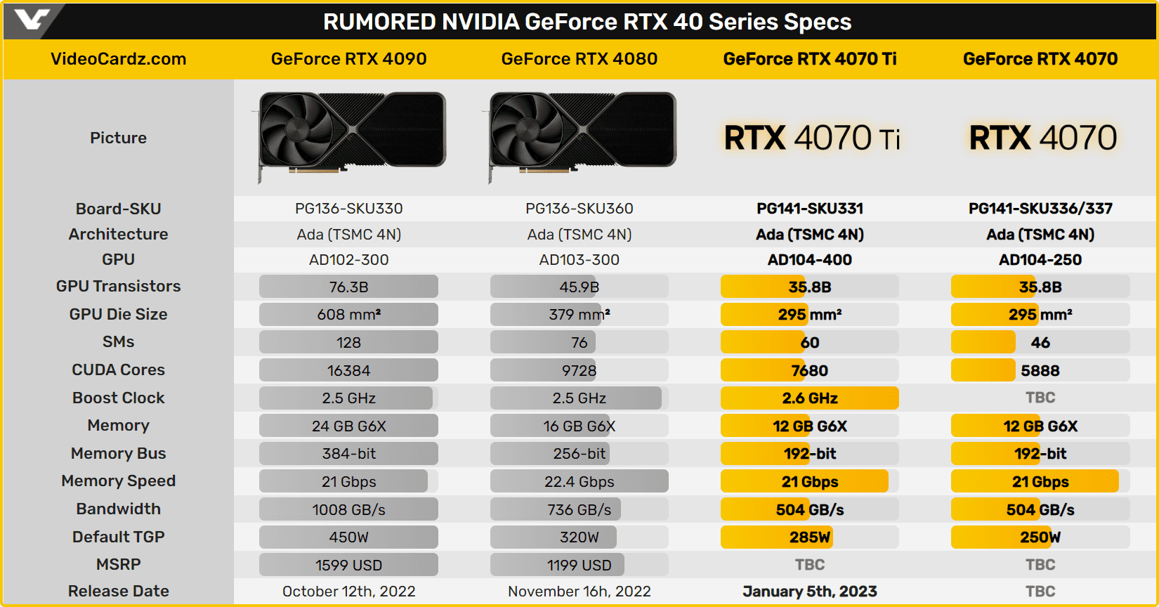 Nvidia GeForce RTX 4070 sức mạnh khủng với giá dễ tiếp cận